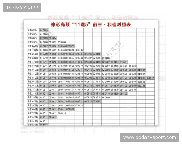 波胆奖金计算器助你避坑防骗玩转彩票数字高频玩法 波胆奖金计算器助你避坑防骗玩转彩票数字高频玩法