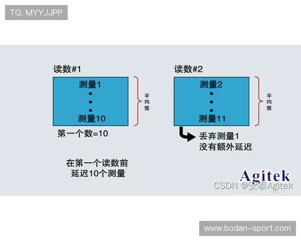 波胆倍投怎么玩避坑指南电子真人防骗技巧 波胆倍投怎么玩避坑指南电子真人防骗技巧