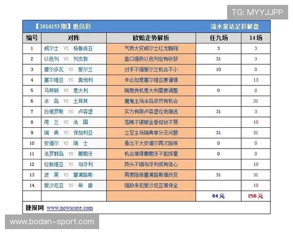 威廉希尔波胆赔率特征避坑指南彩票与数字高频玩法防骗